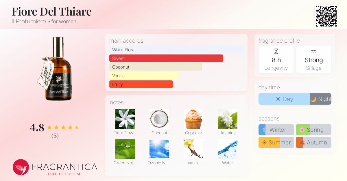 Fragrantica image 4