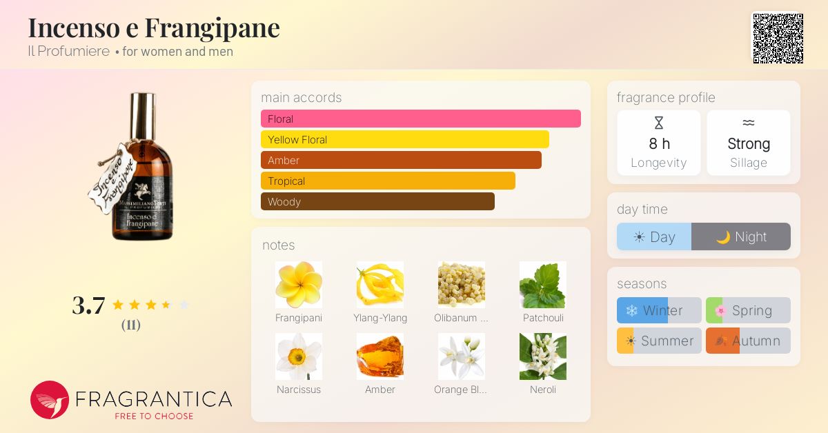 Fragrantica image 4
