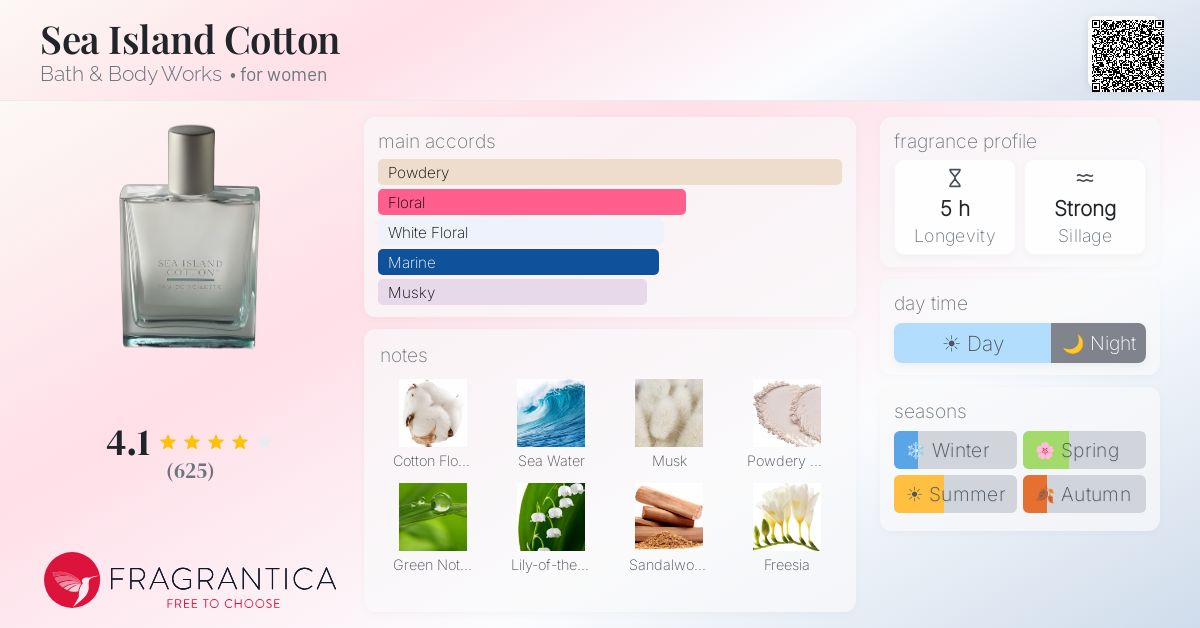 Fragrantica image 4