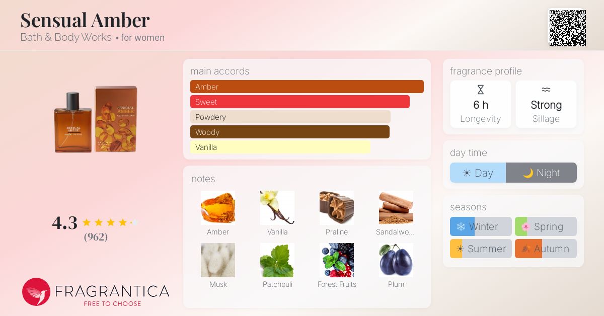 Fragrantica image 4