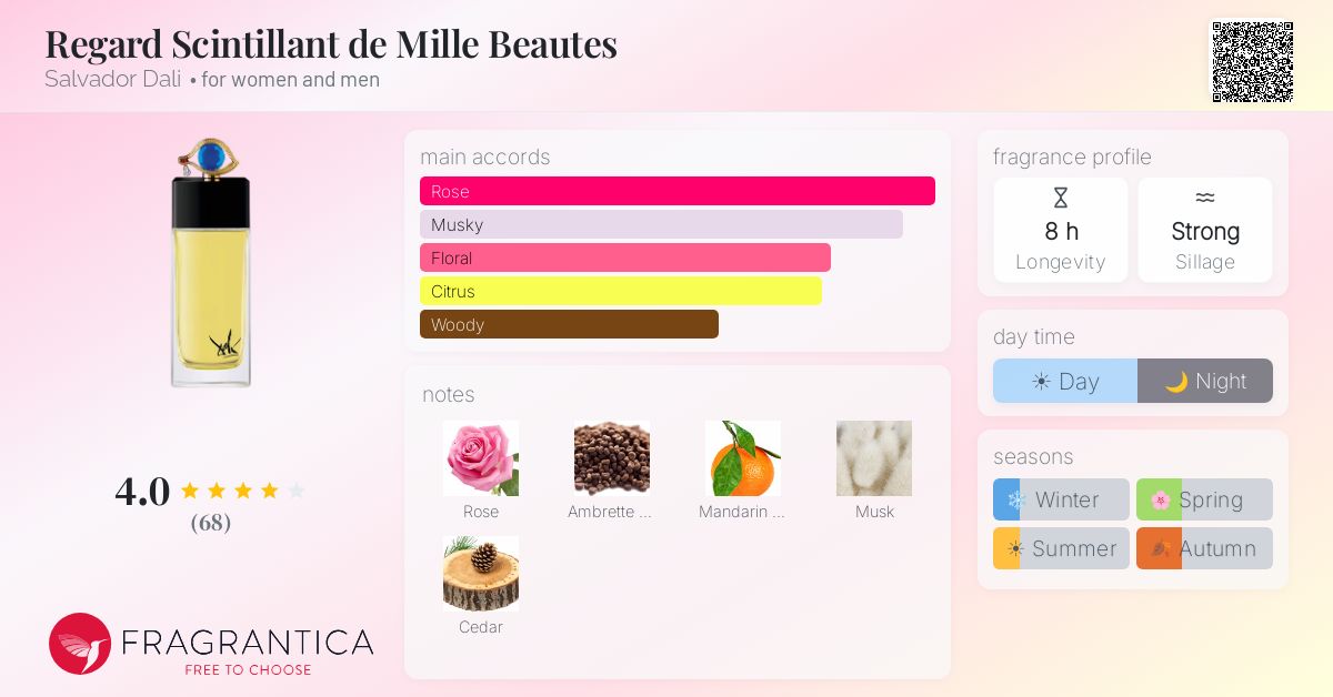 Fragrantica image 4