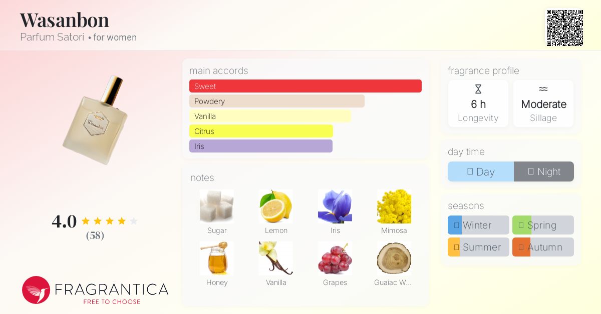 Wasanbon Parfum Satori perfume - a fragrance for women 2013