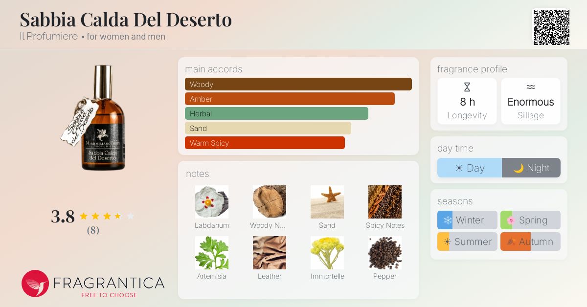 Fragrantica image 4