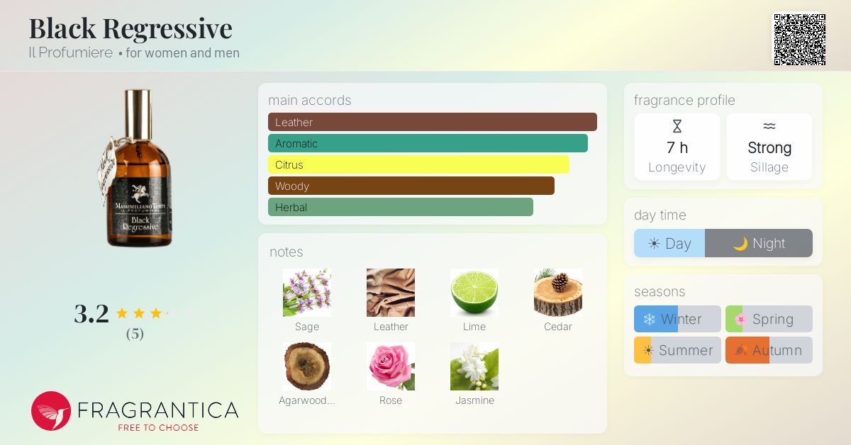 Fragrantica image 4