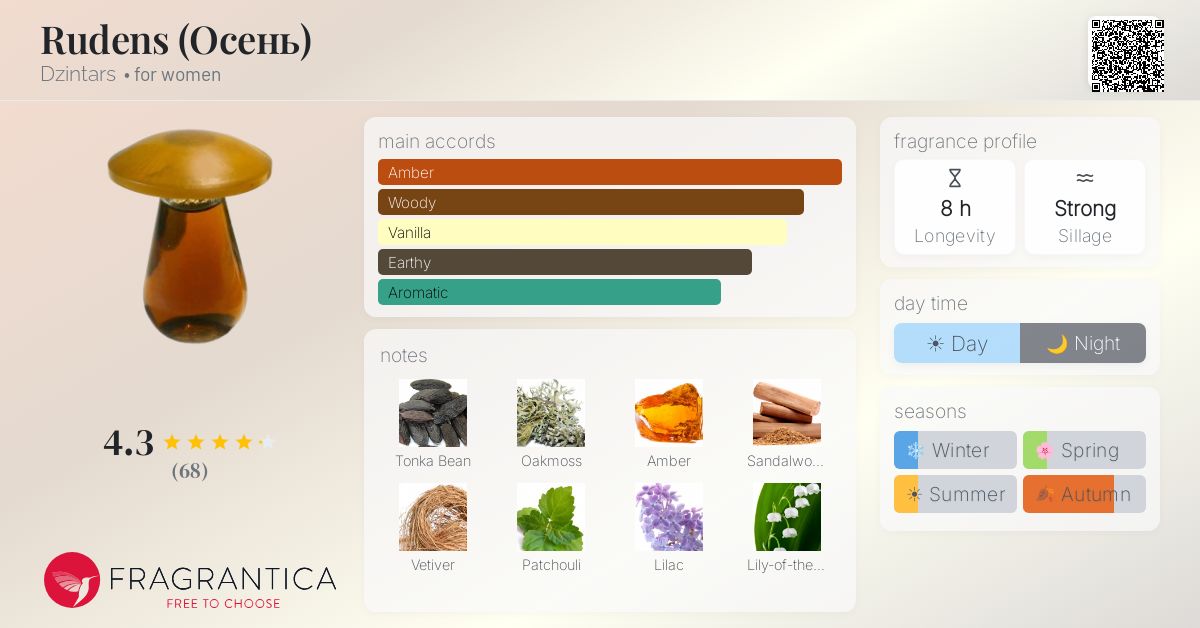 Fragrantica image 4