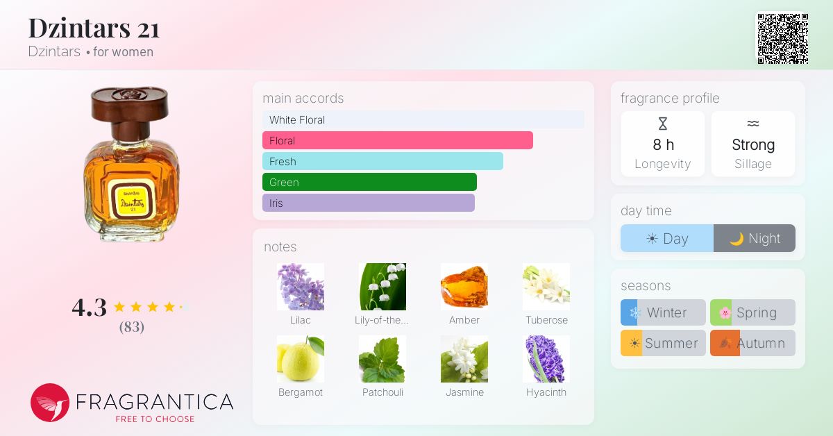 Fragrance card