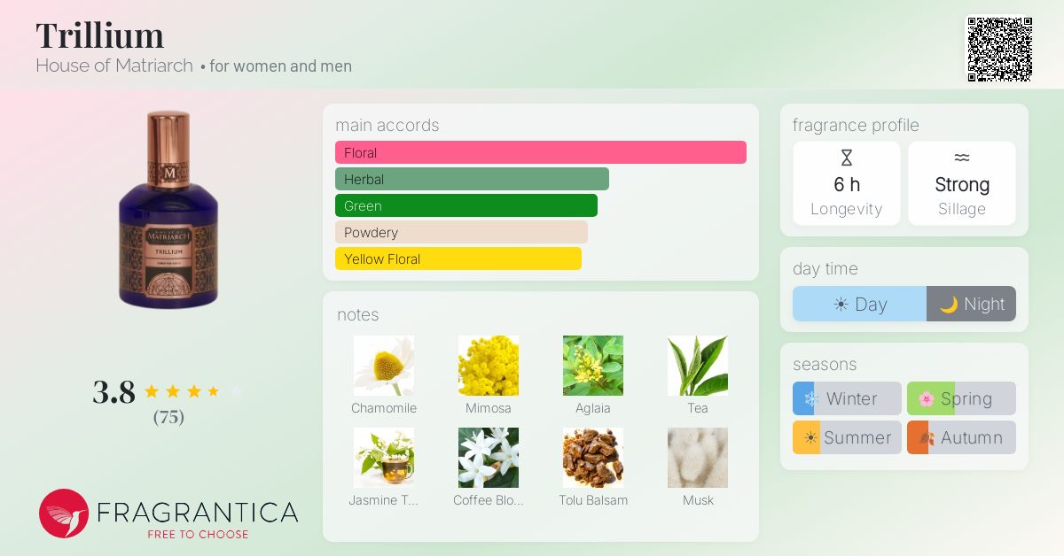Fragrantica image 4