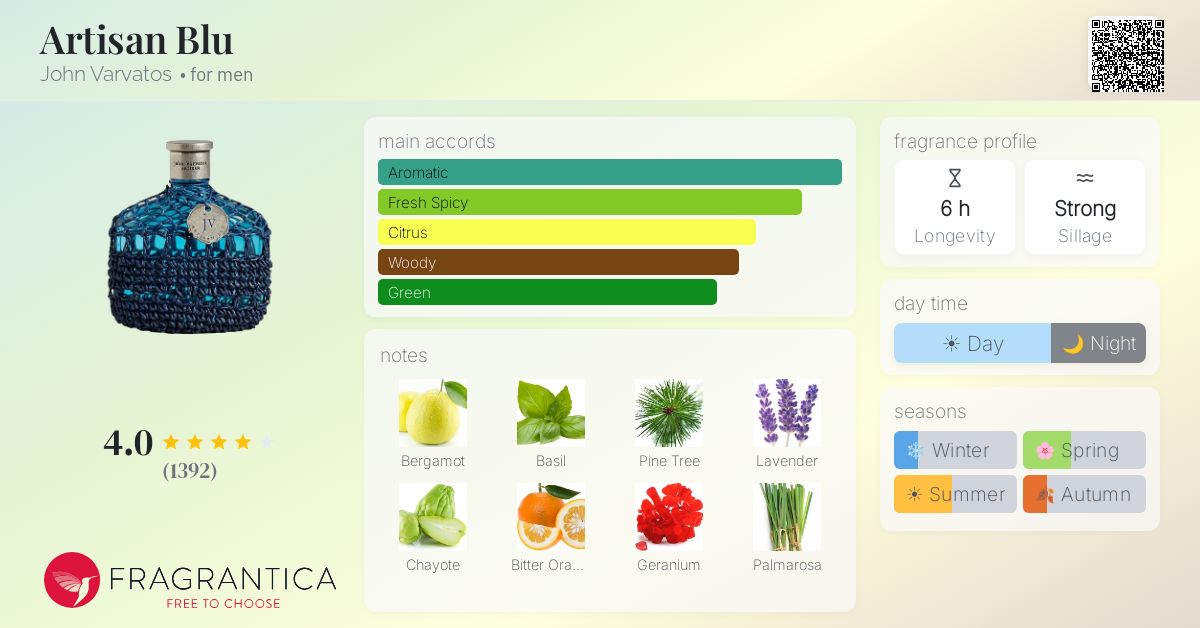 Fragrantica image 4