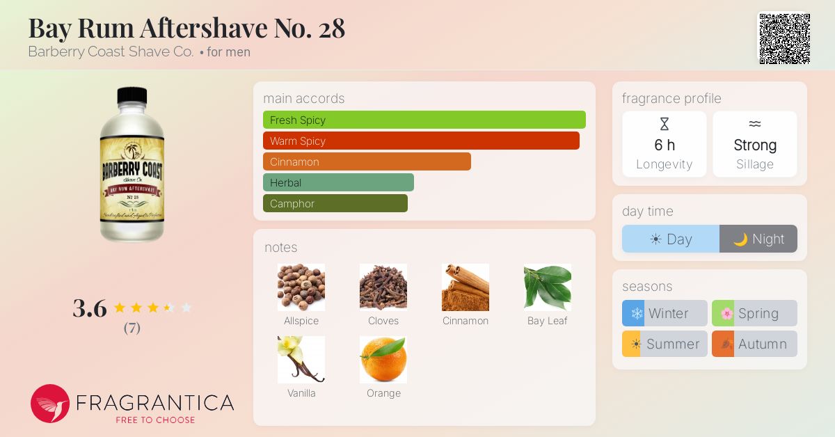 Fragrantica image 4