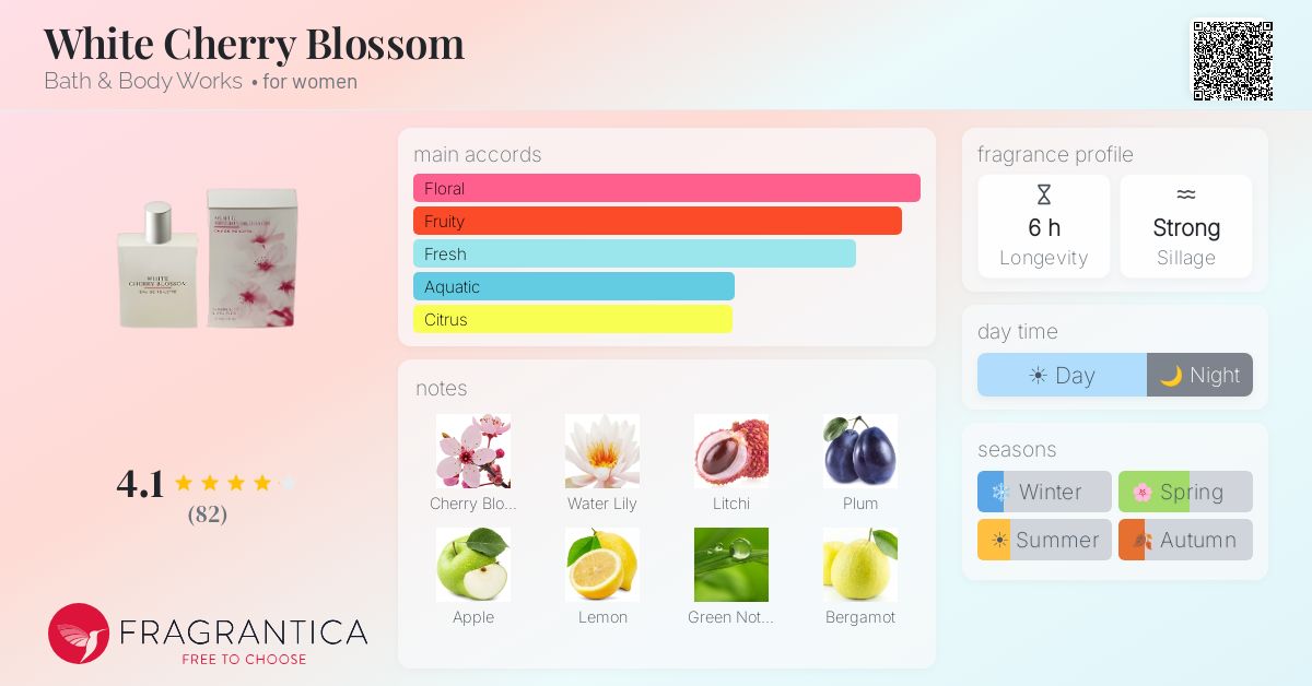 Fragrantica image 4