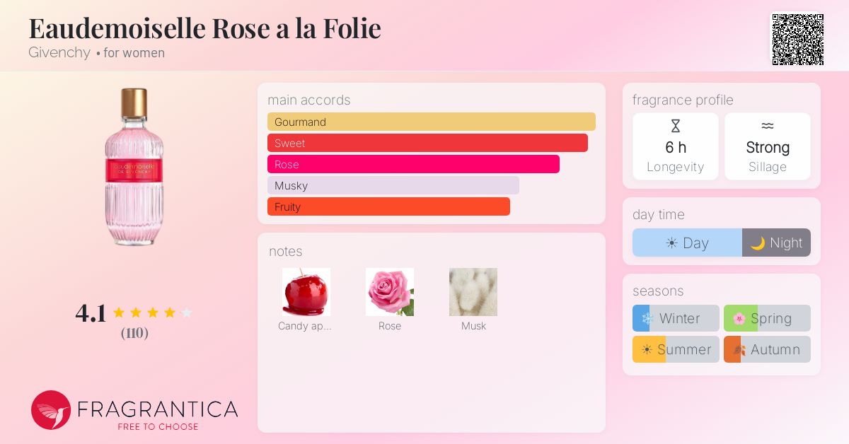 Fragrance card