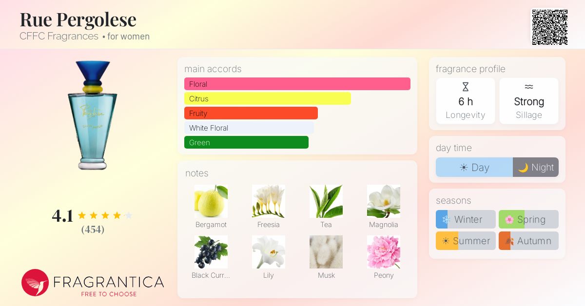 Fragrance card