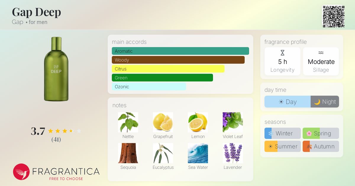 Fragrantica image 4