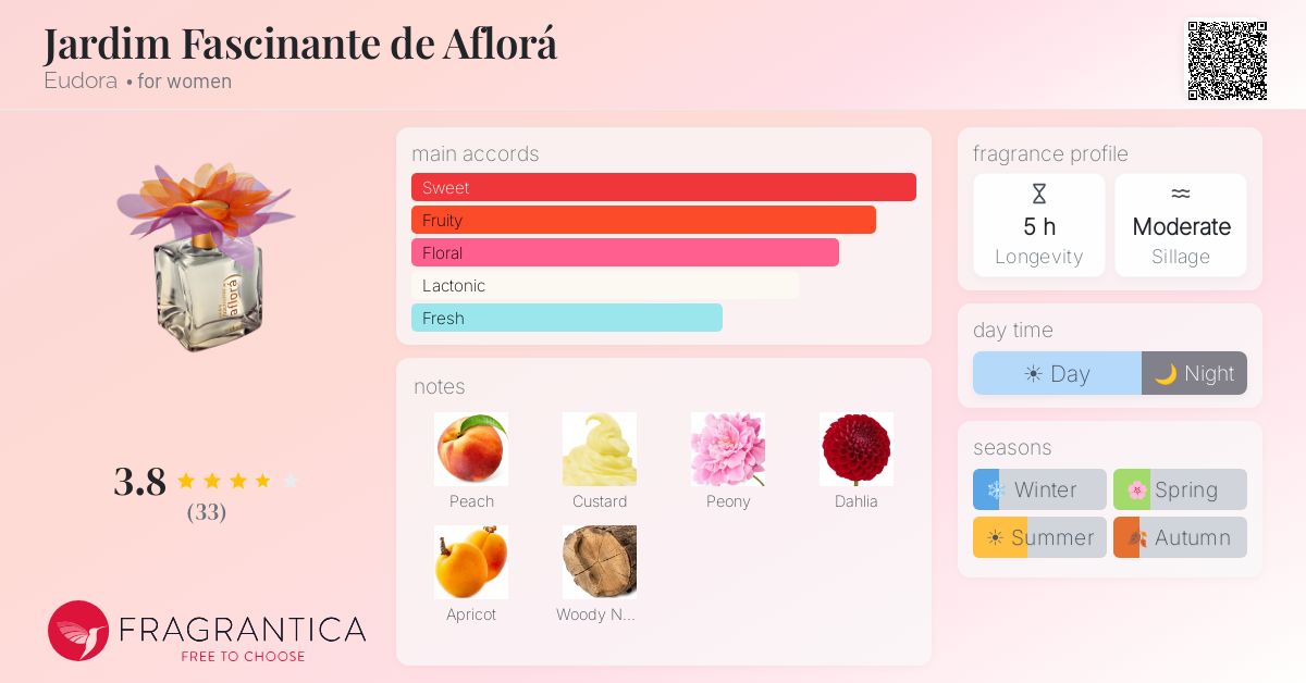 Fragrantica image 4