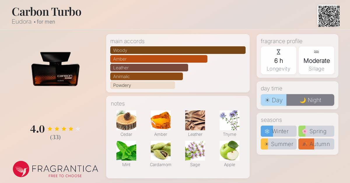 Fragrantica image 4