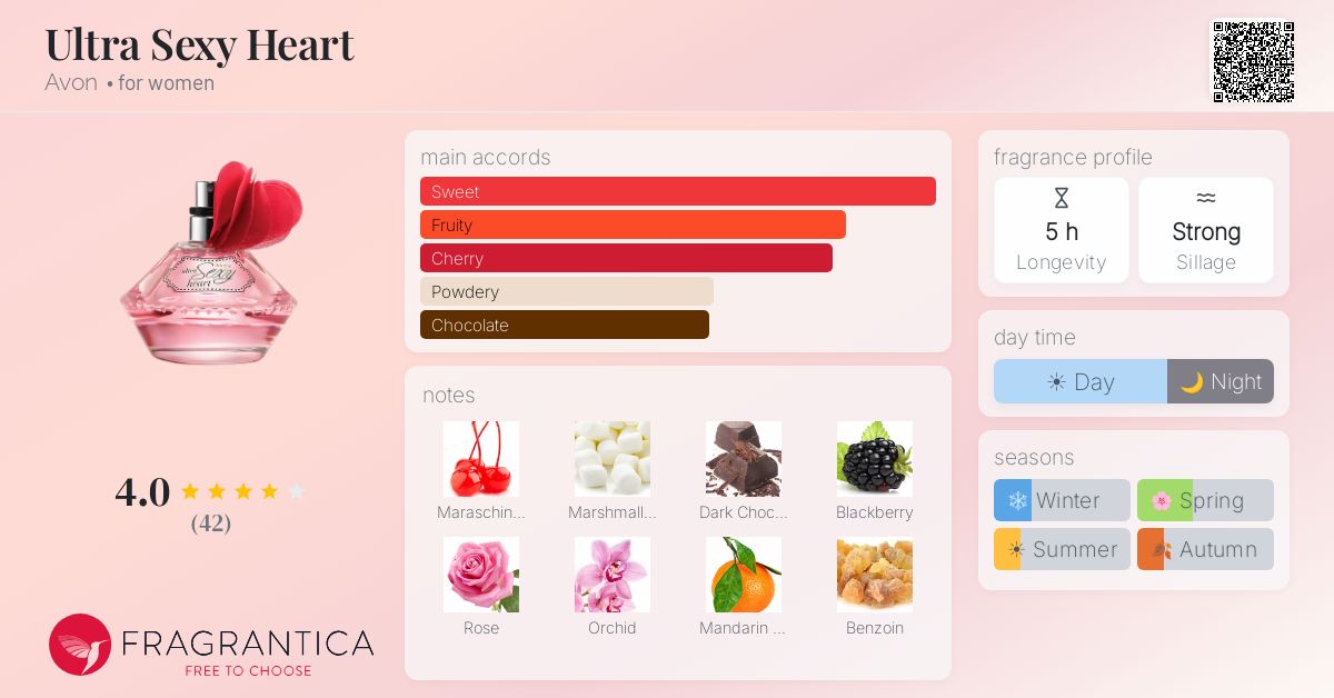 Fragrance card