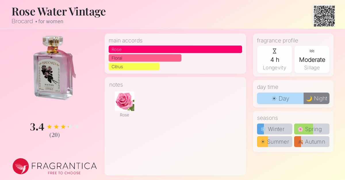 Fragrantica image 4