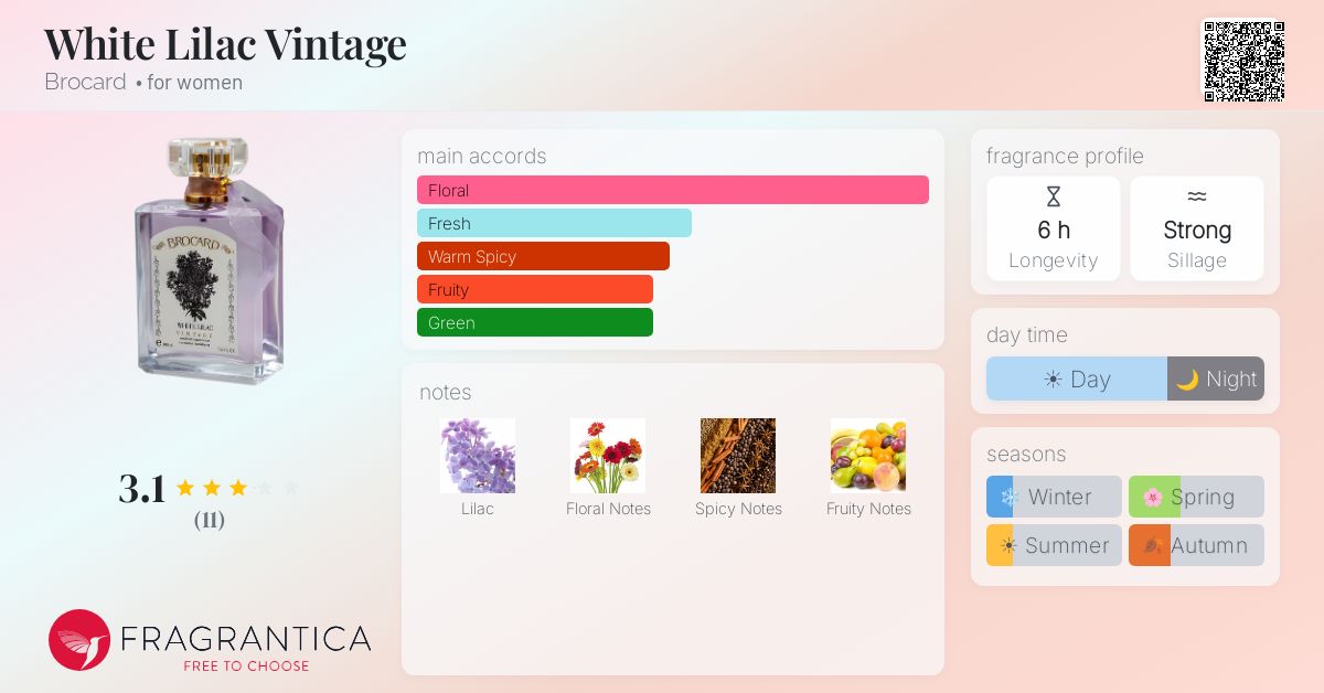 Fragrantica image 4