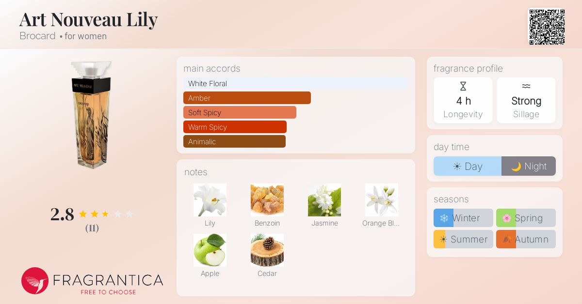 Fragrantica image 4