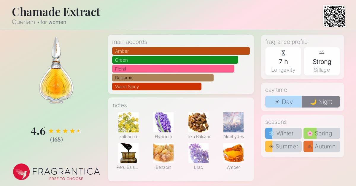 Fragrance card
