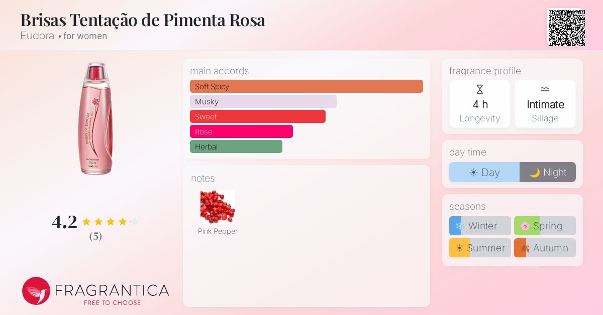 Fragrantica image 4