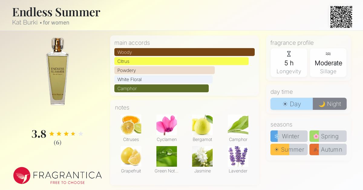 Fragrantica image 4
