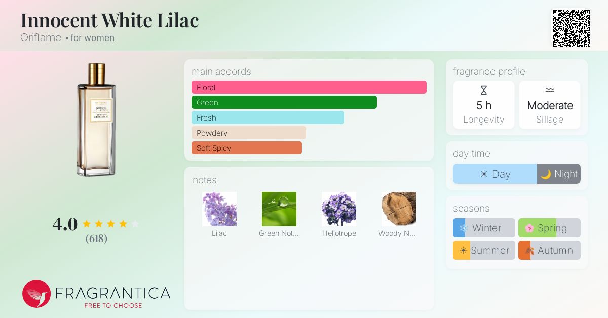 Fragrantica image 4