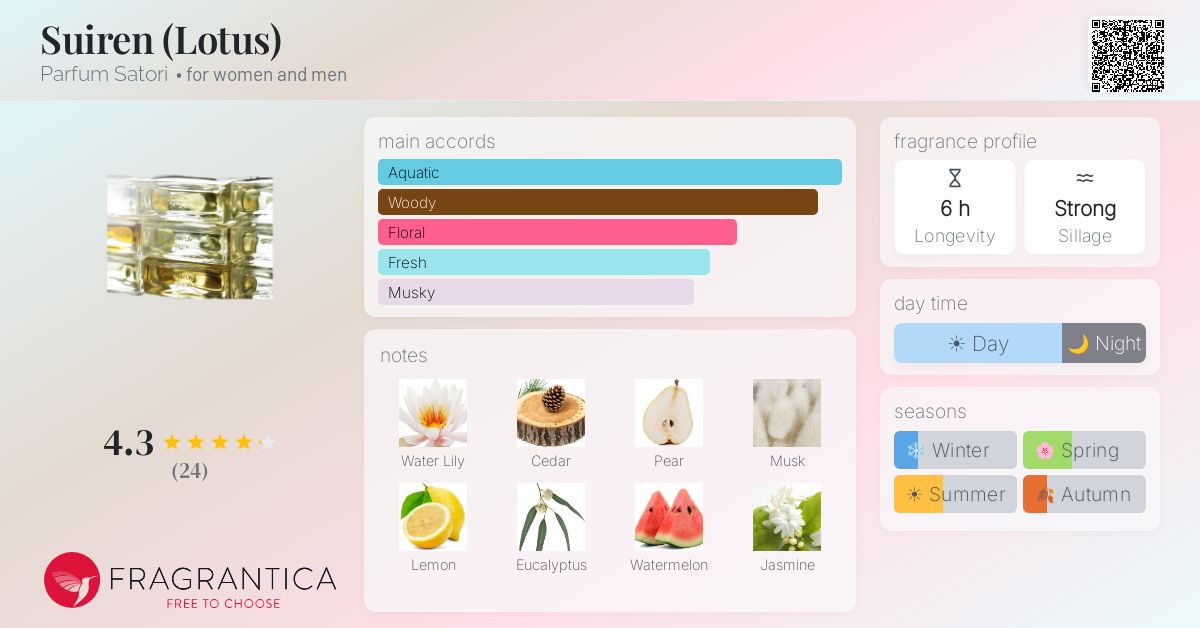 Fragrantica image 4