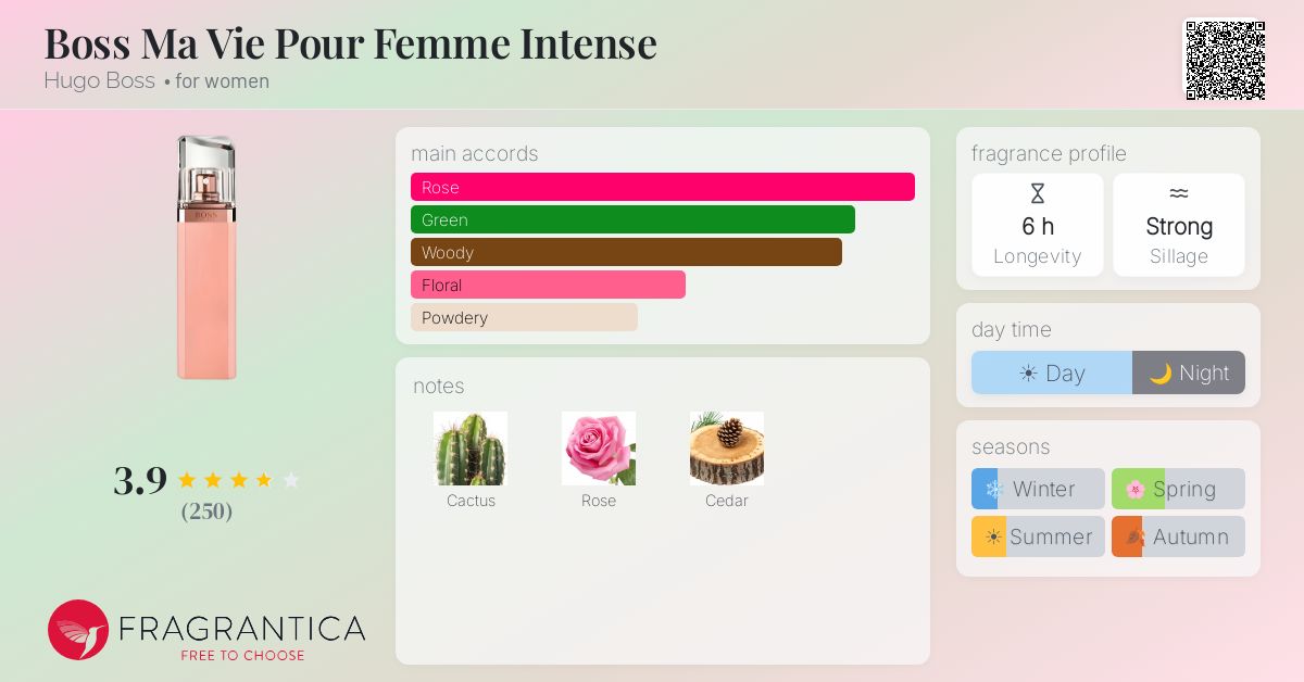 Fragrance card
