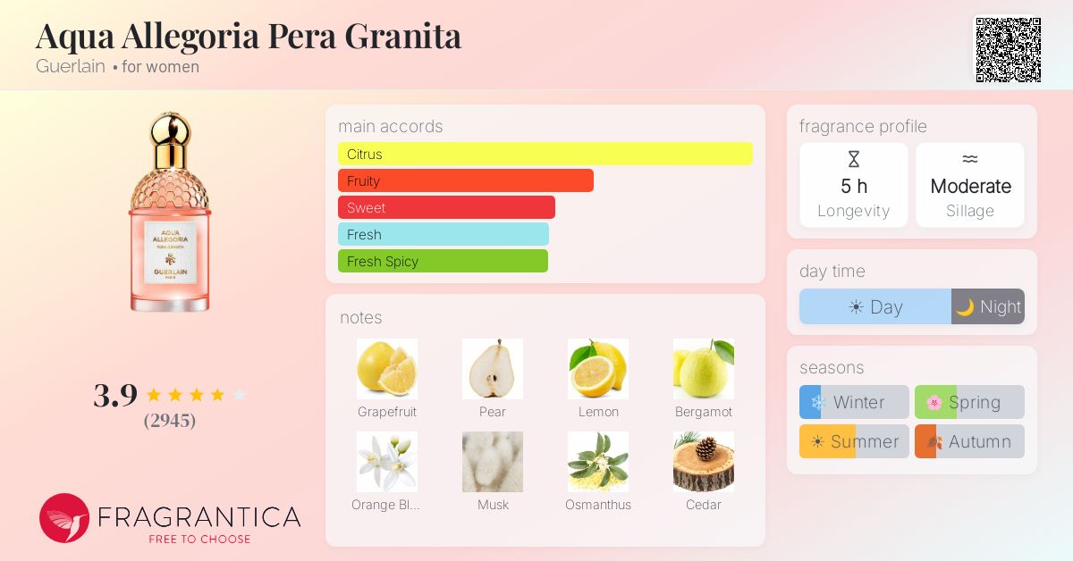 Fragrance card