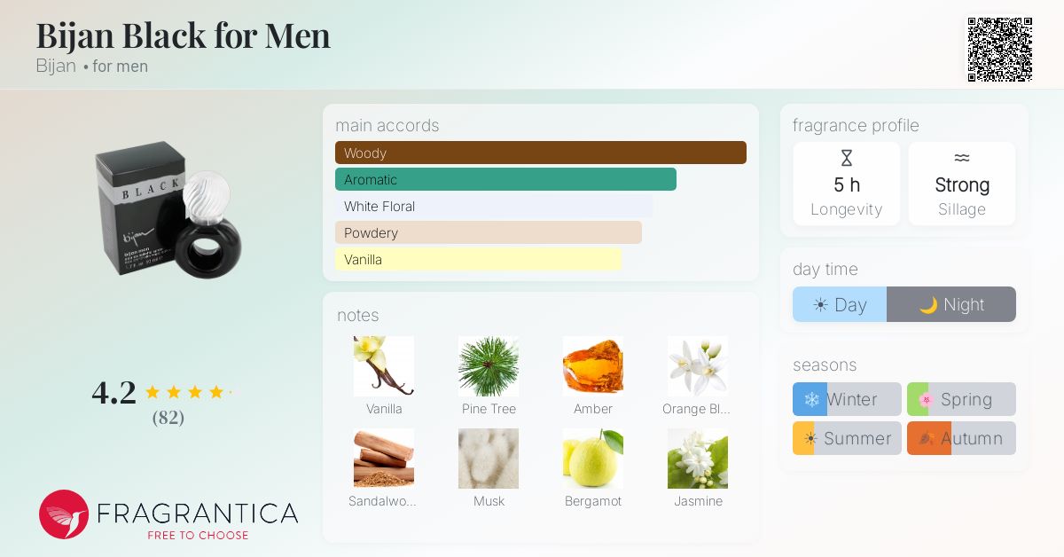 Fragrantica image 4