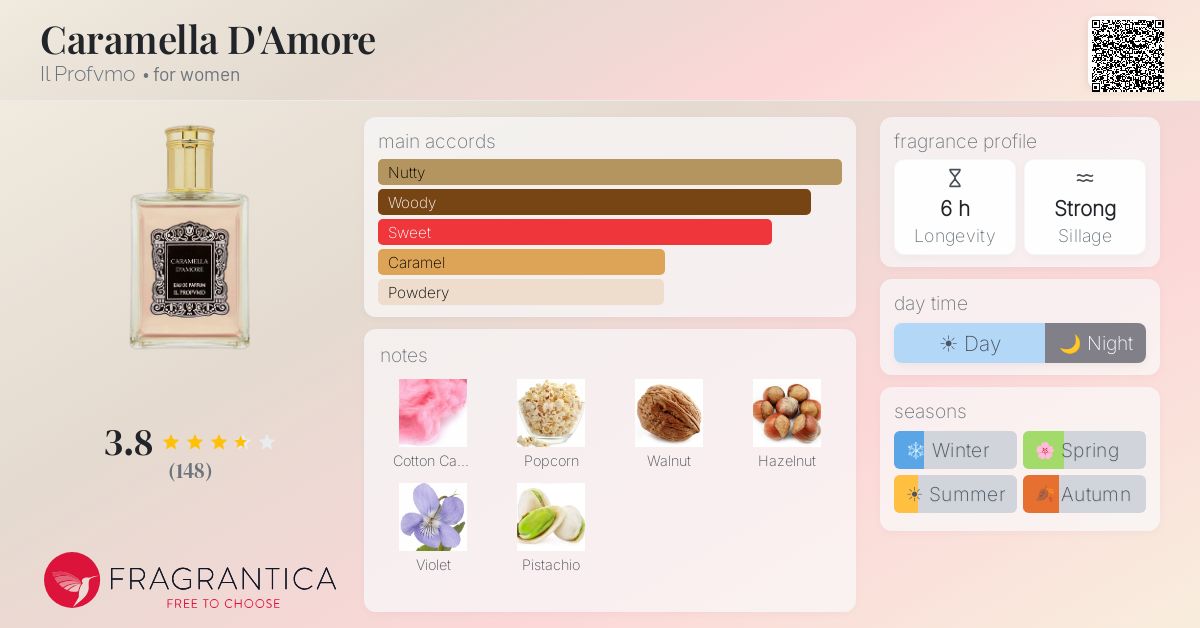 香水(女性用) IL Profvmo Caramella D'amore 50ml Caramella D'Amore Il Profvmo perfume - a fragrance for women 2016
