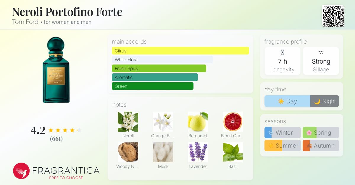 Neroli Portofino Forte Tom Ford perfume - a fragrance for