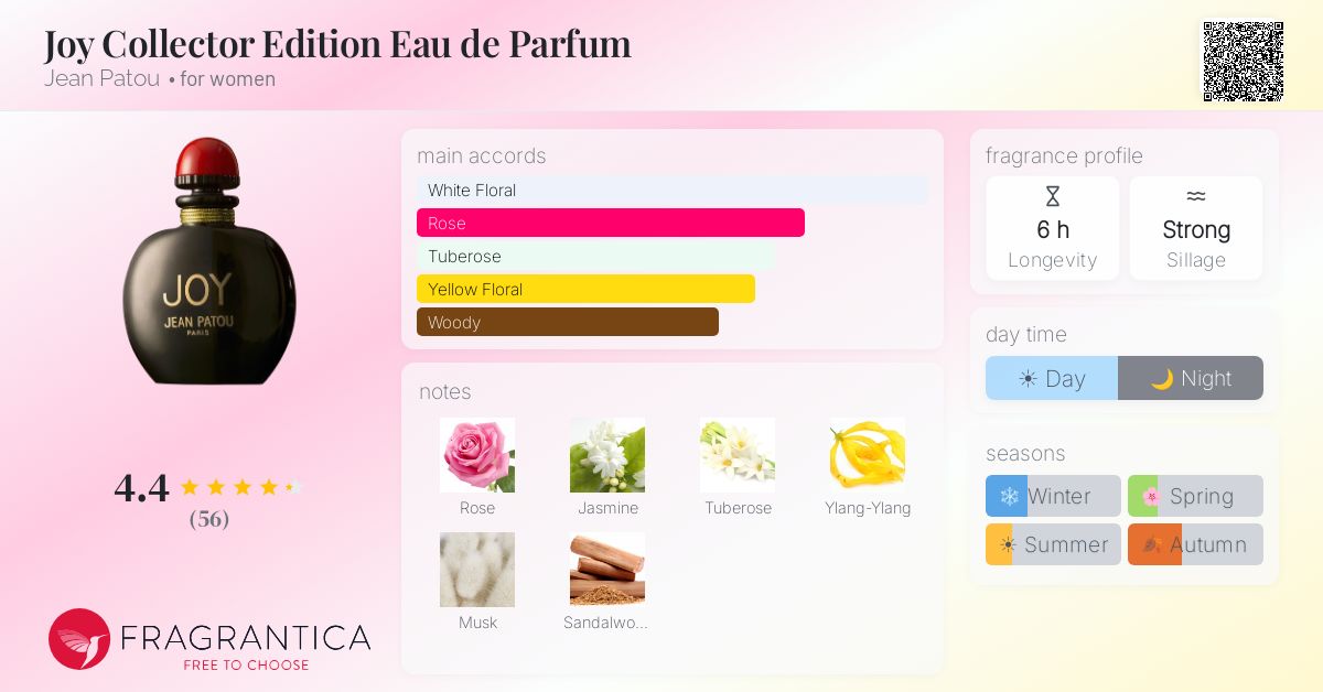 Fragrantica image 4