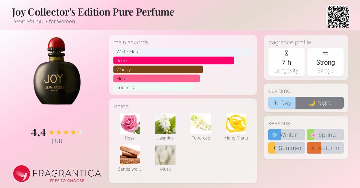 Fragrance card