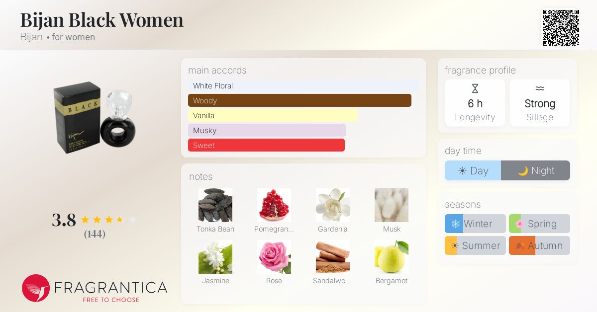 Fragrantica image 4