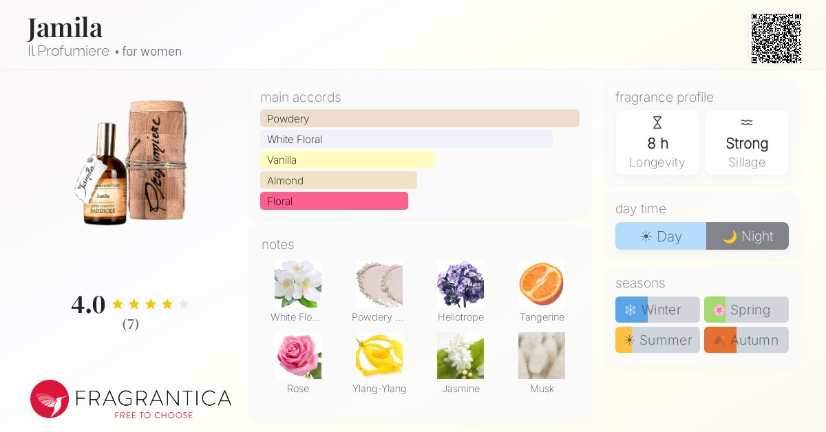 Fragrantica image 4