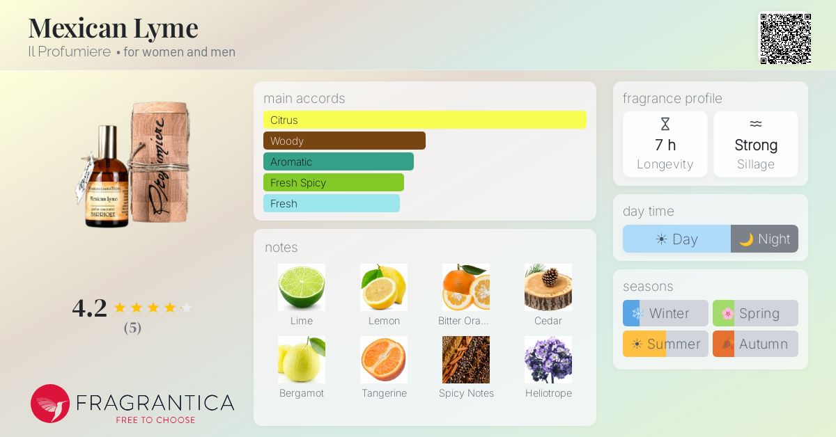 Fragrantica image 4
