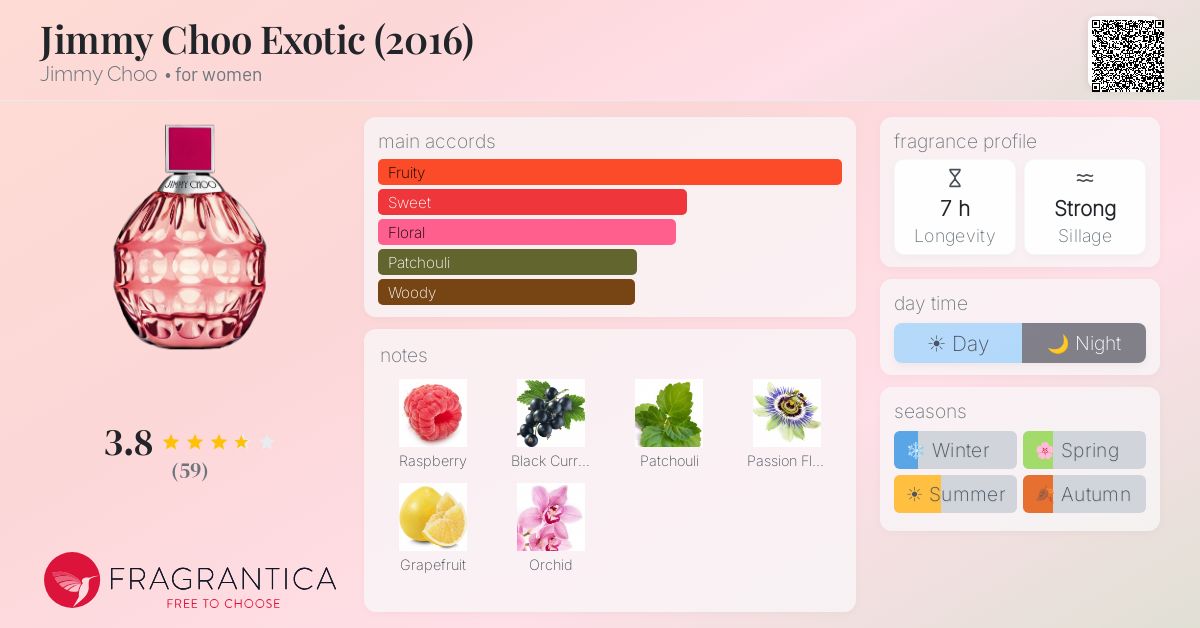 Fragrance card