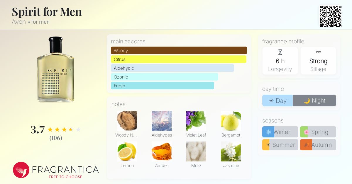 Fragrantica image 4
