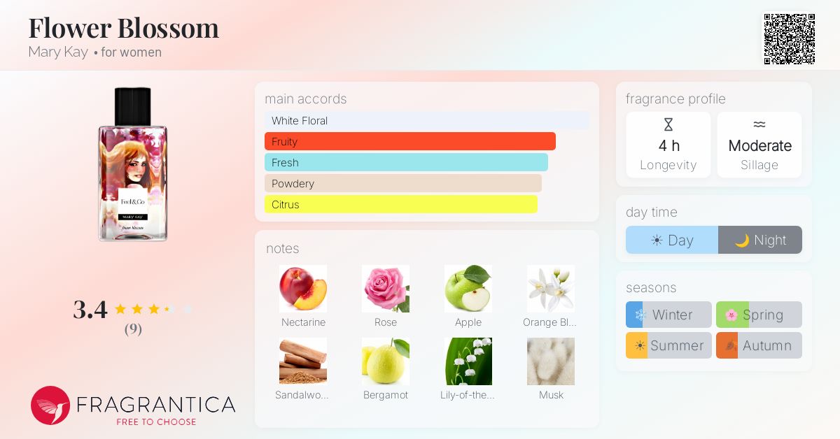 Fragrantica image 4