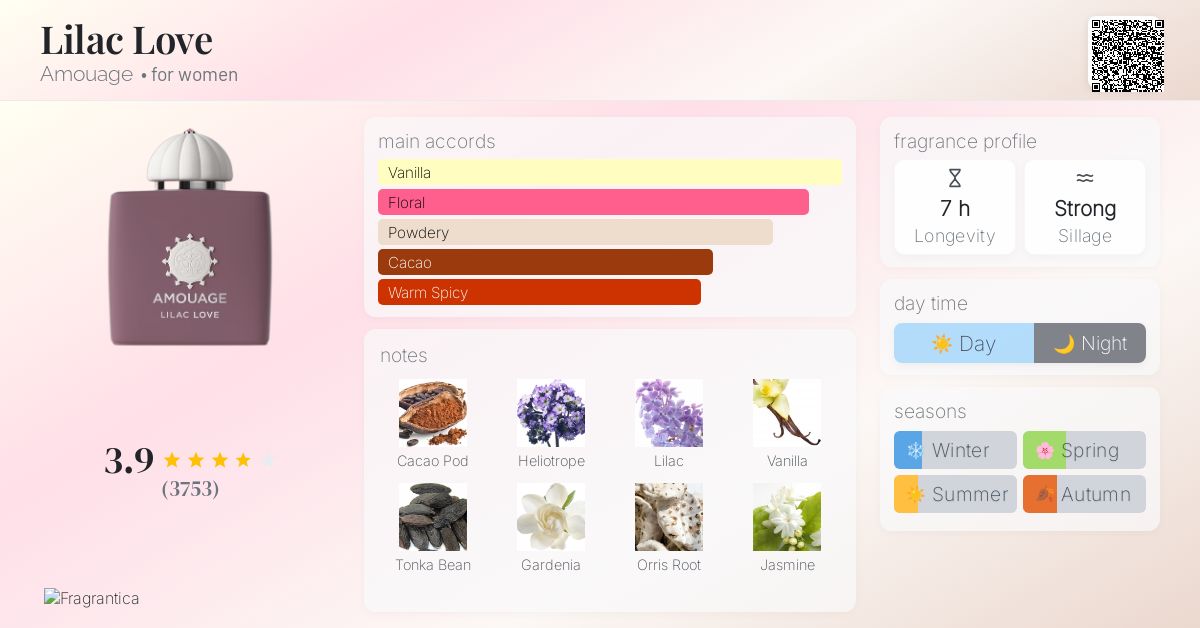 箱不備お買い得AMOUAGE LILAC LOVE アムアージュ ライラックラブ