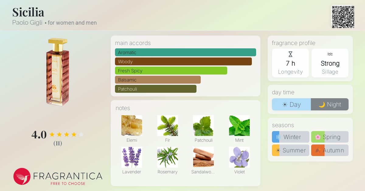 Fragrantica image 4