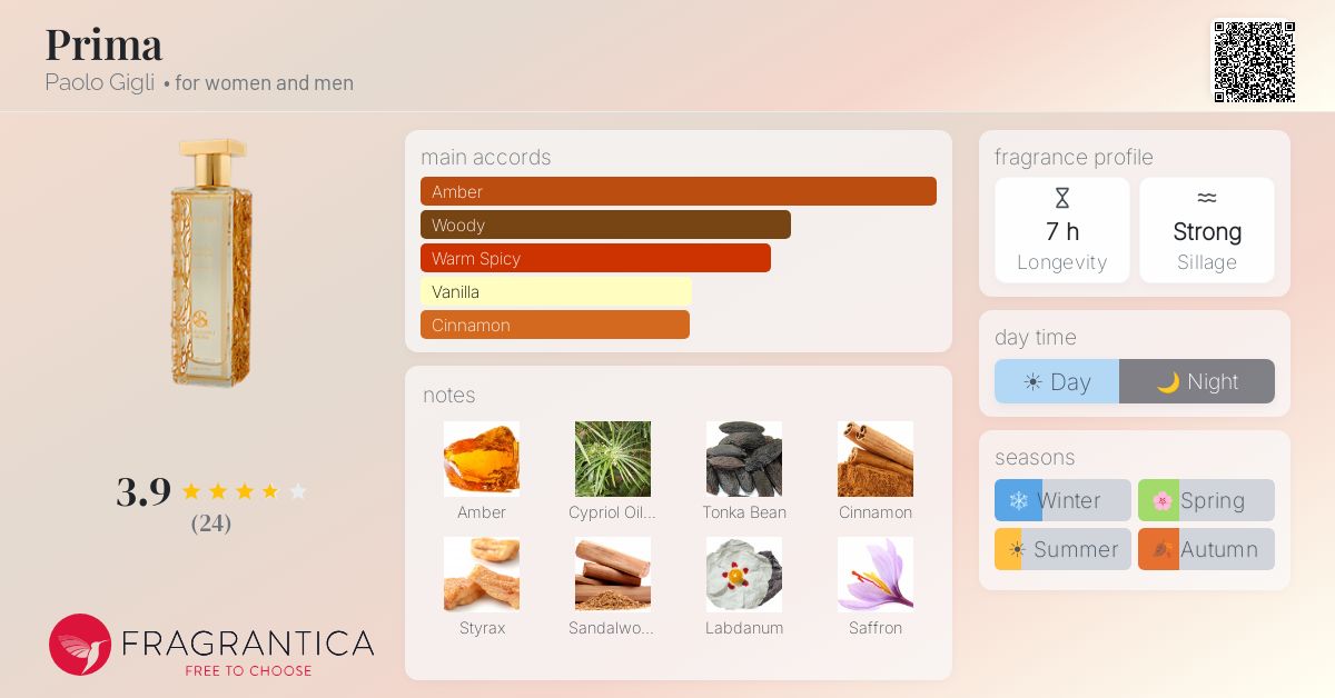 Fragrantica image 4