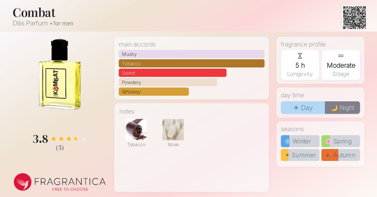 Fragrantica image 4