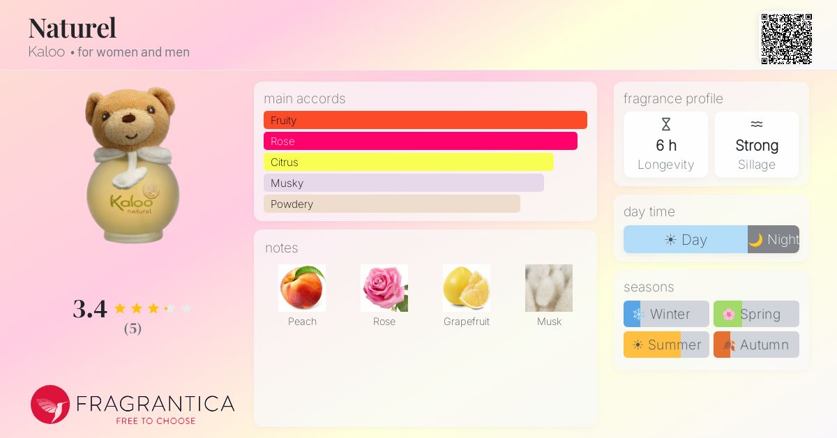 Fragrantica image 4