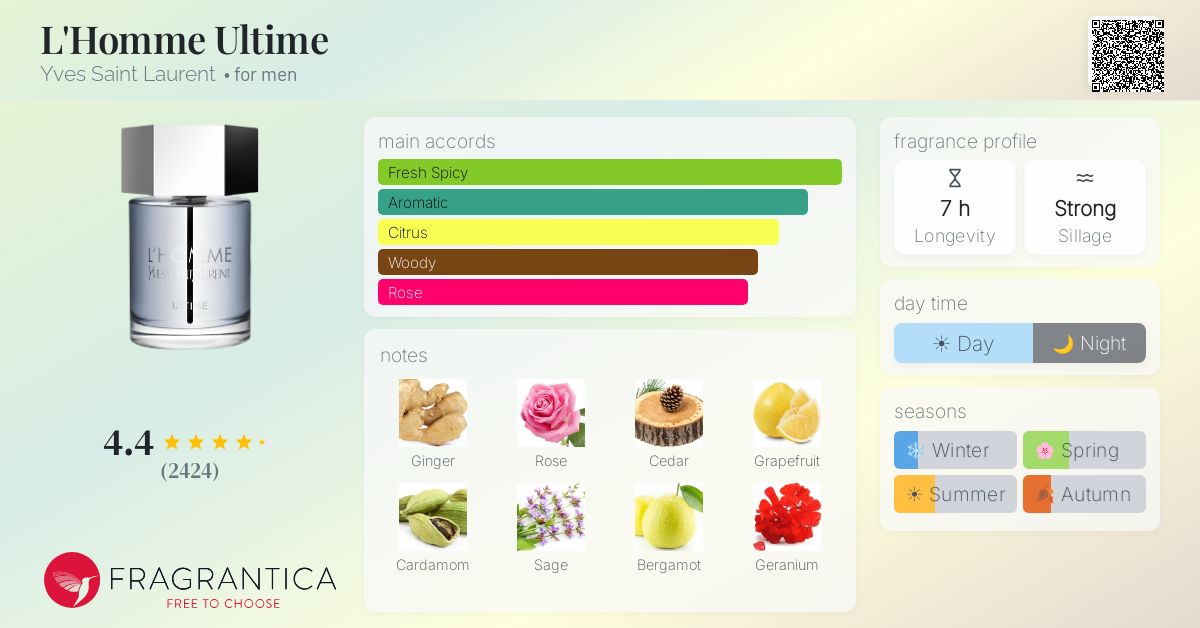 Fragrance card
