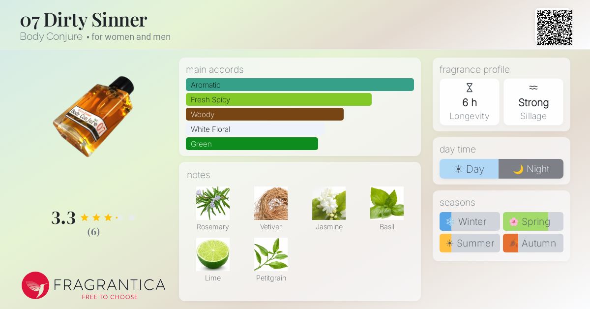 Fragrantica image 4
