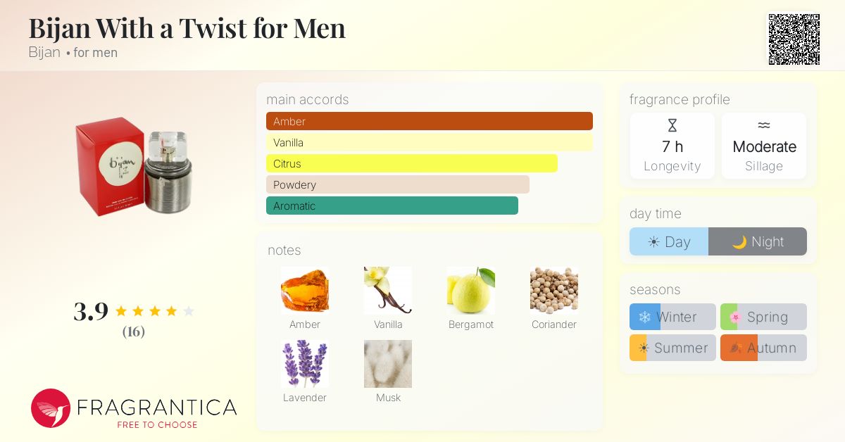 Fragrantica image 4