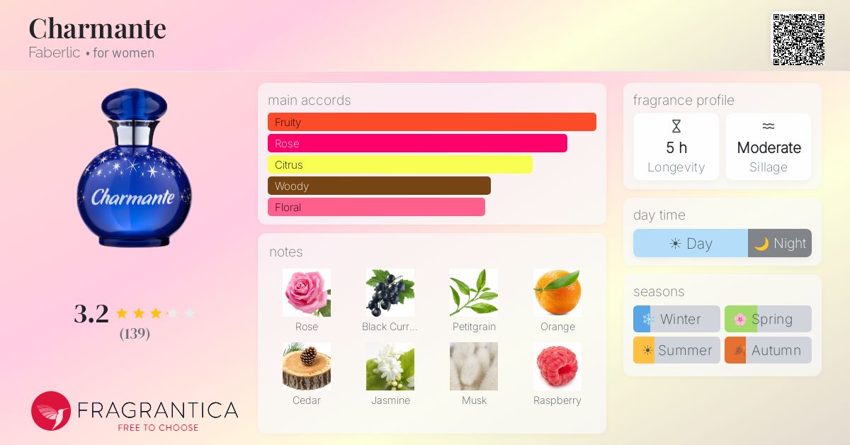 Fragrantica image 4